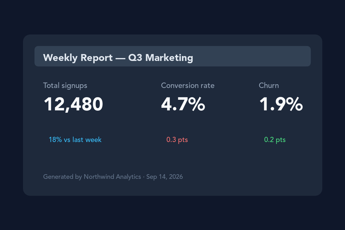 Dashboard screenshot